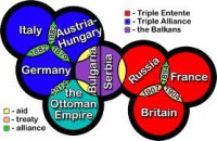 /album/the-strategies-during-wwi/countries-in-ww1-jpg/